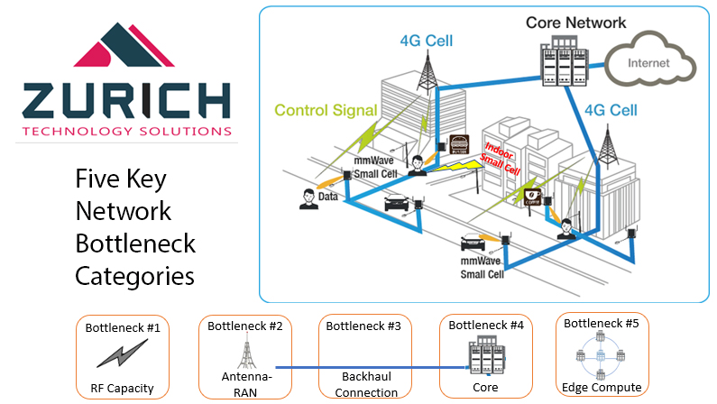 Bottlenecks_Zurich